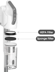 HEPA and Sponge Vacuum Cleaner